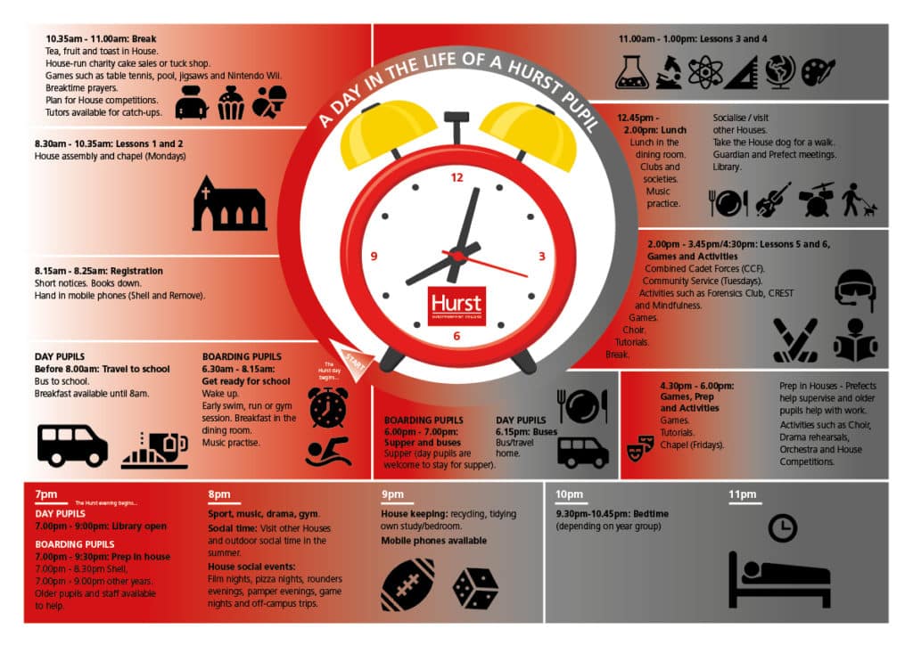 Infographic showing a day in the life of Hurst students